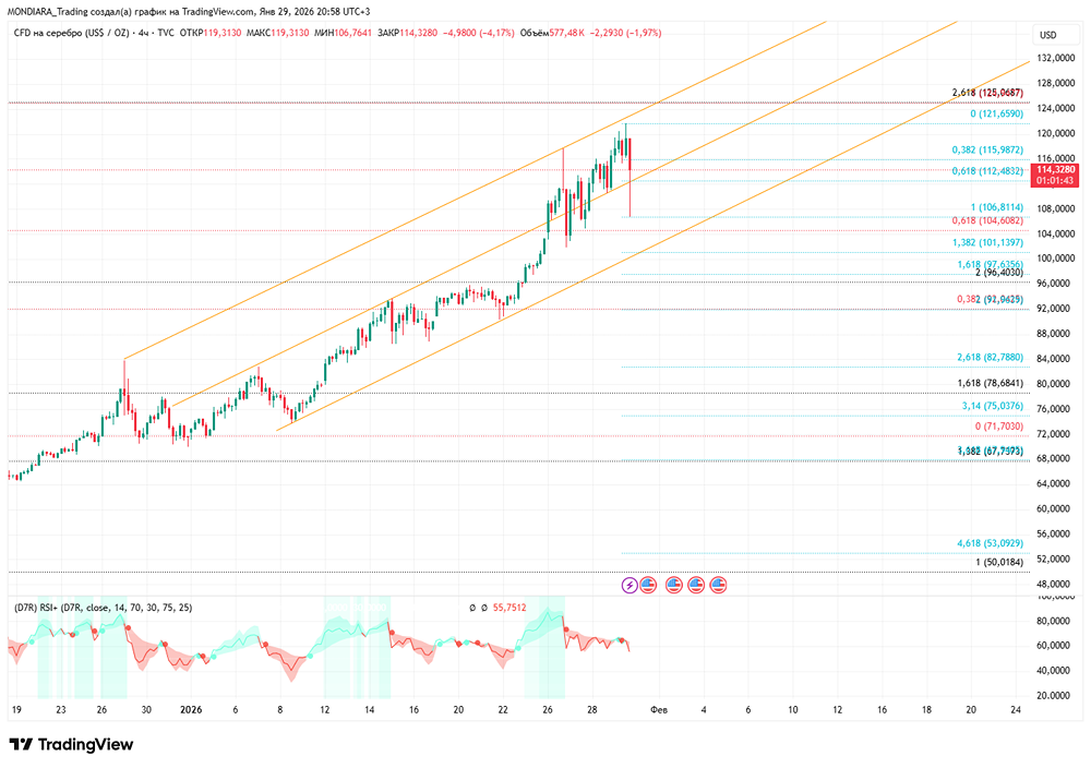 Волатильность серебра: почему металл остаётся спекулятивным активом