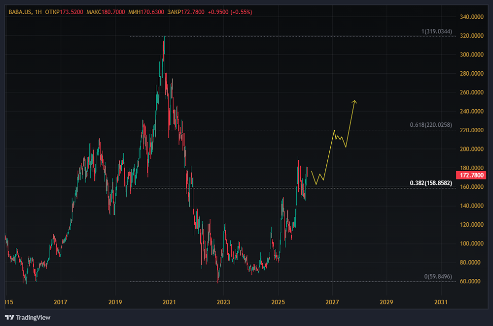 Alibaba и T-Head: перспективы IPO чипового подразделения компании