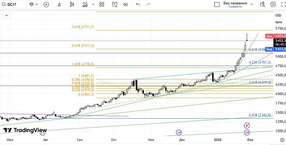 Рост рынка металлов: почему ТА помогает принимать правильные решения