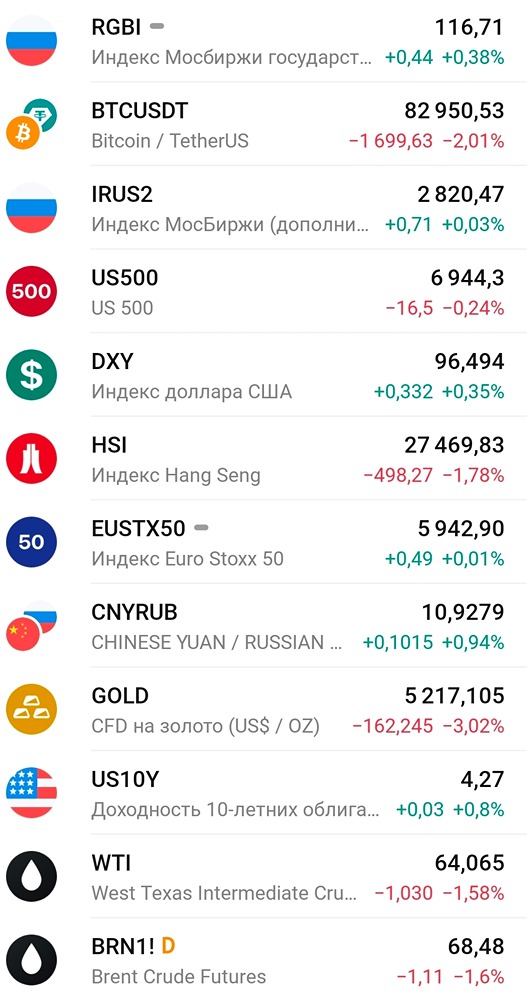 Ключевые события пятницы: как макроэкономика и корпоративные новости влияют на рынок?