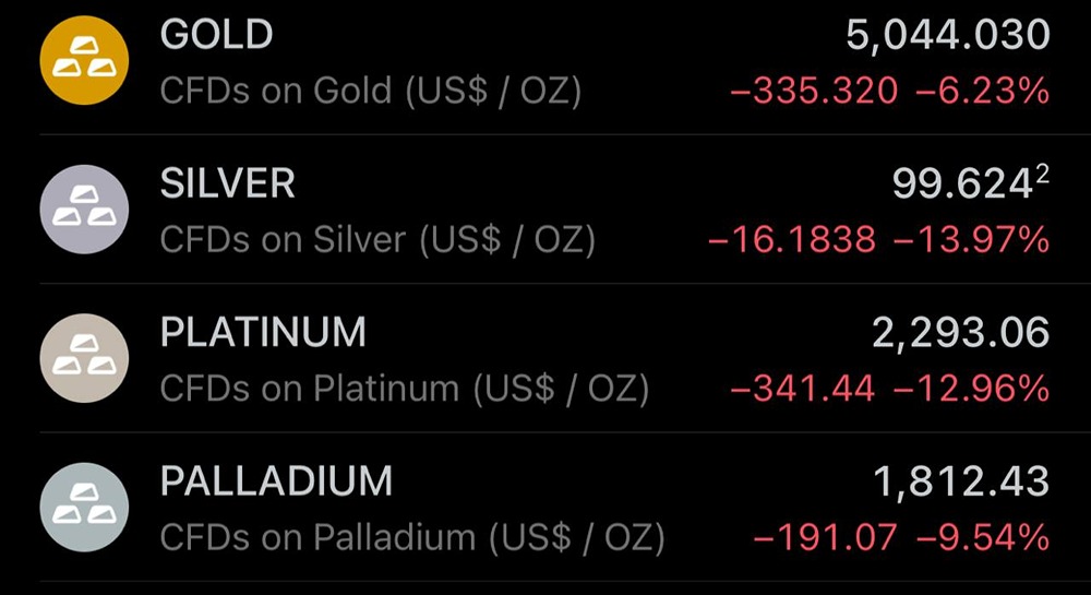 Массовая коррекция на рынке драгоценных металлов: падение цен продолжается