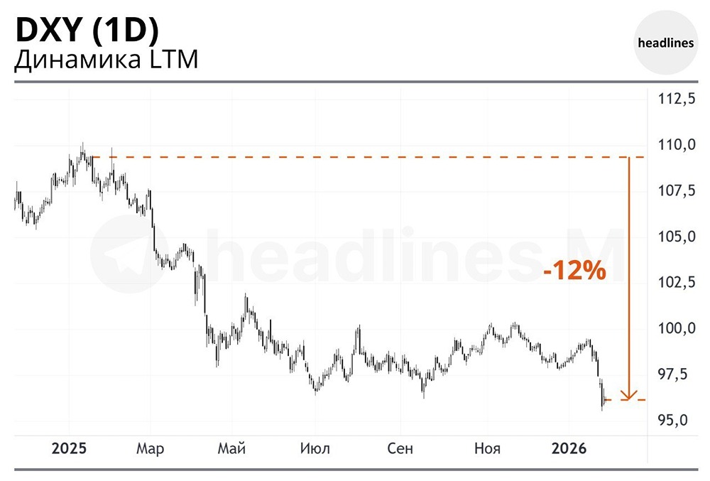 The Economist про доллар