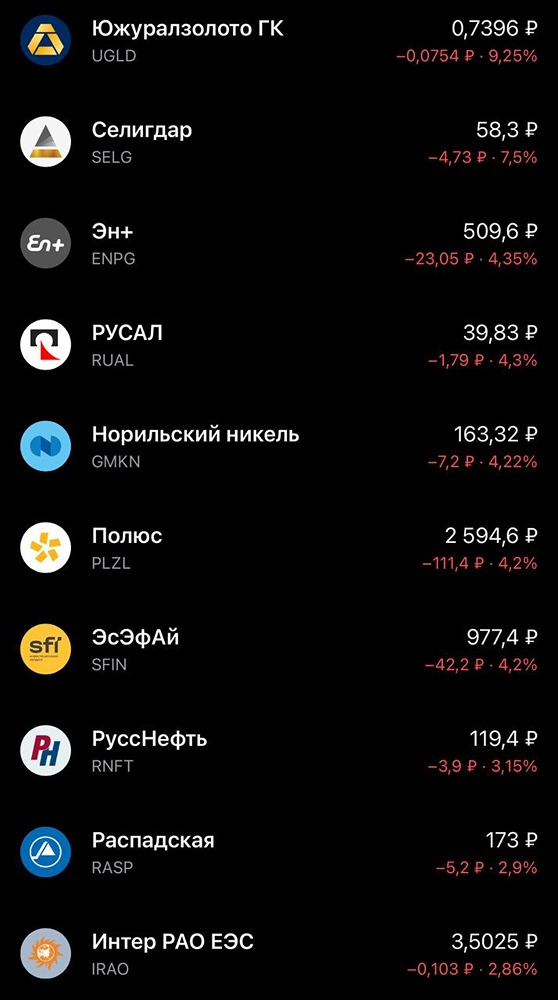 Металлы в коррекции: анализ падения ключевых игроков