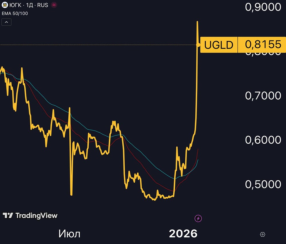 ЮГК: почему резкий рост акций не делает их привлекательными для инвестиций