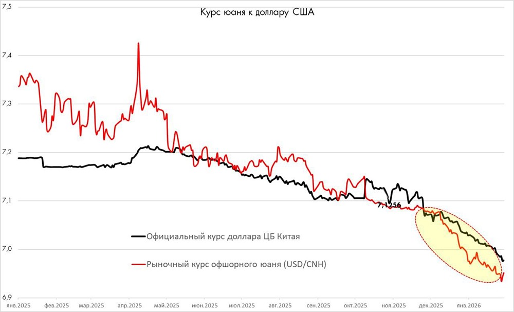 Юань на подъеме: анализ укрепления китайской валюты