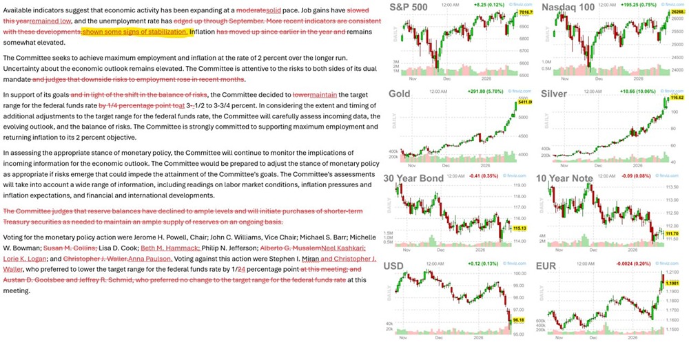 Джером Пауэлл о будущем экономики США: пауза или поворот?
