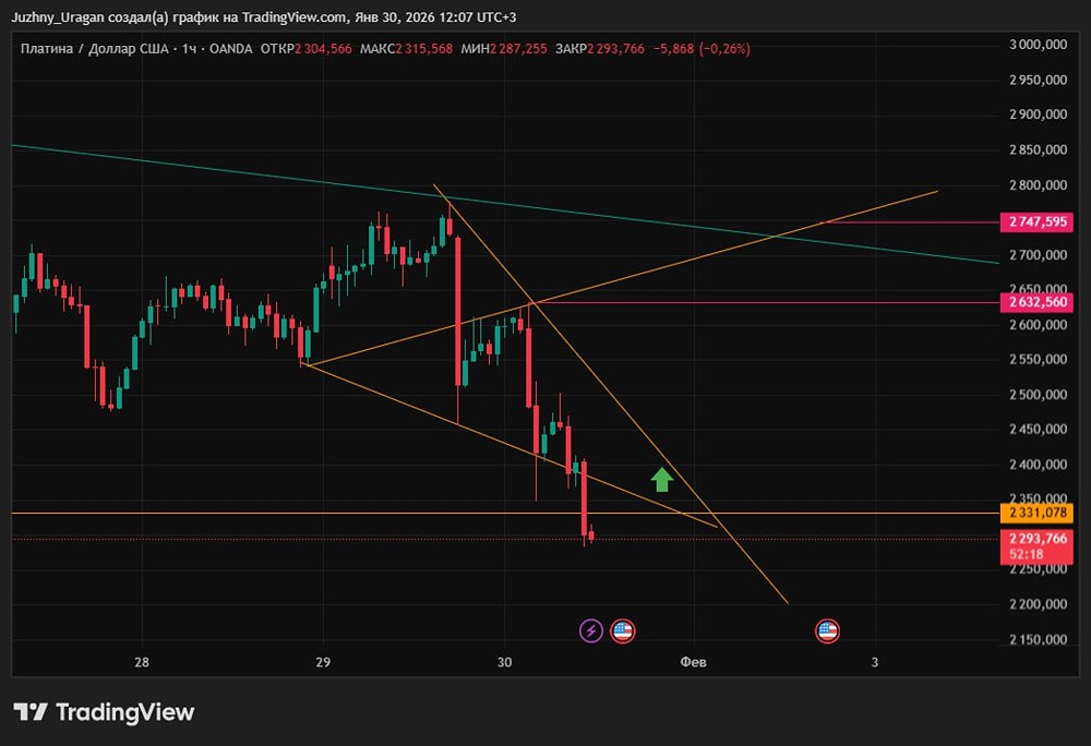 Ждать ли роста котировок на платину или продолжится падение?
