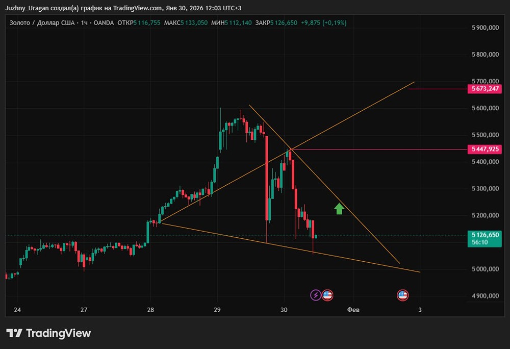 Будет ли еще расти золото и какие цели?
