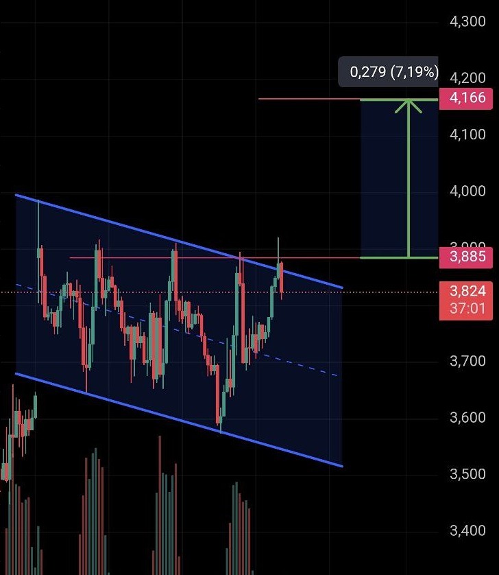 При каких условиях будет рост котировок натурального газа?
