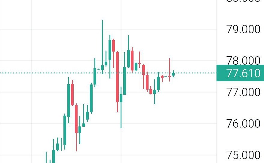 Прогноз по акциям ВТБ: уровни входа и фиксации прибыли