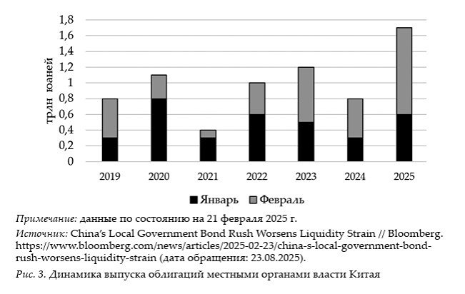 Долговой кризис Китая: 150 трлн юаней на горизонте