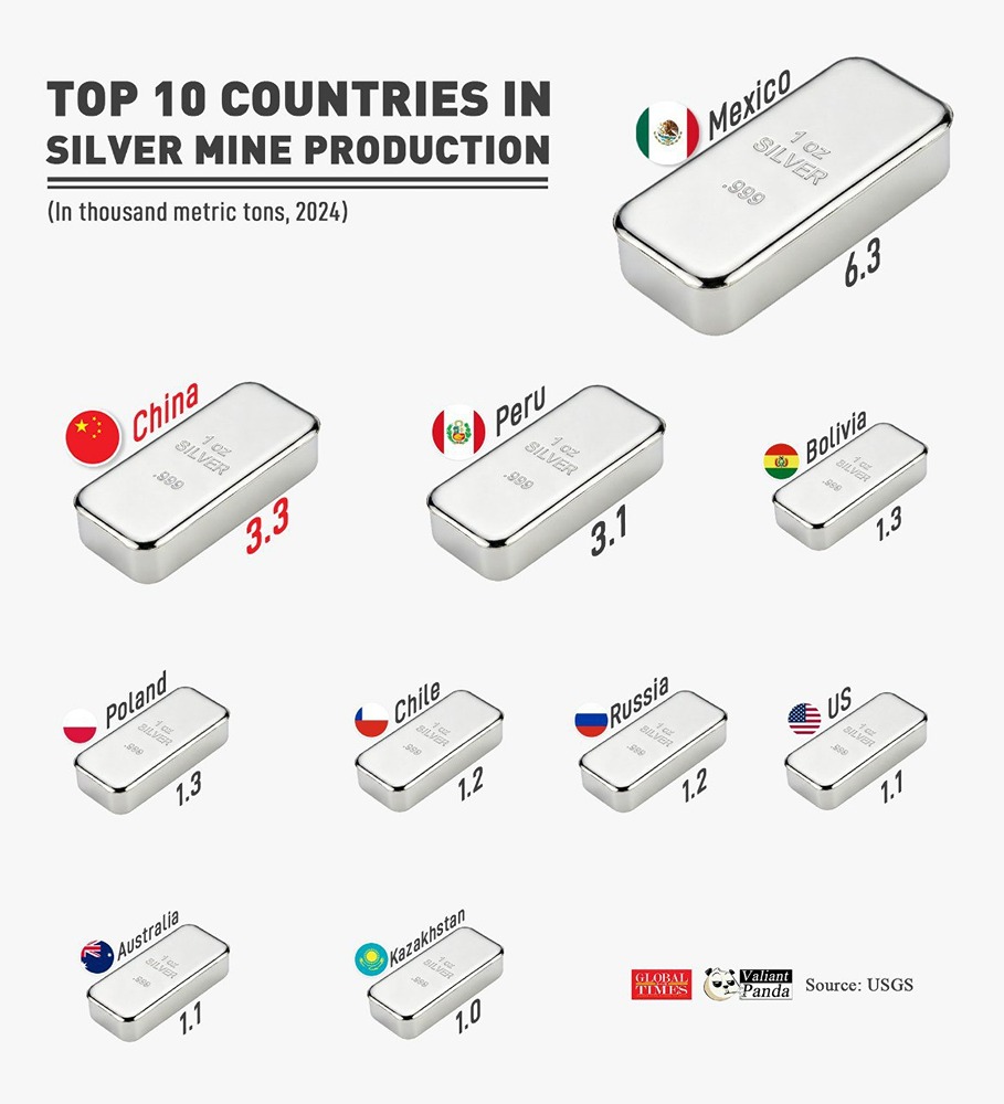 Ключевые производители серебра в мире