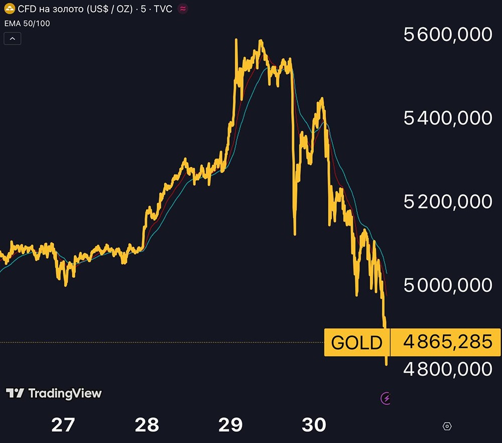 Драгметаллы в свободном падении: причины и последствия обвала