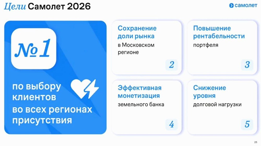 От восстановления к росту: стратегия Самолета на 2026