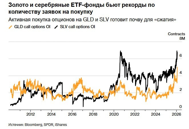 Рост цен на драгоценные металлы в последние недели ускорился из-за волны покупок со стороны китайских спекулянтов — Bloomberg