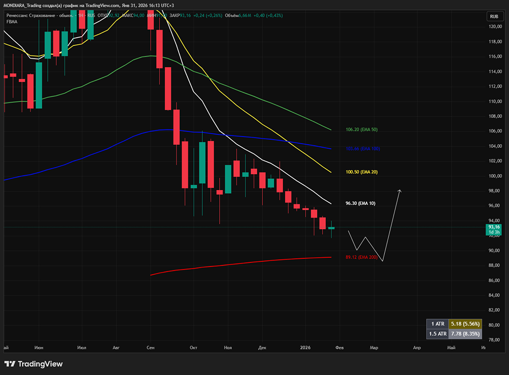 Анализ акций Ренессанс Страхование: перспективы роста и дивидендная политика