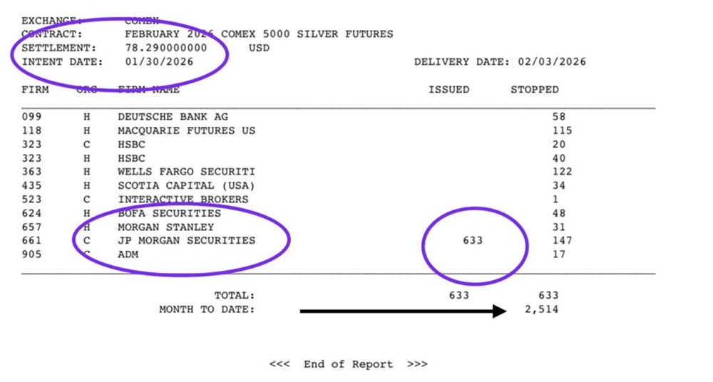 Флэш краш был спланированным и это видно по последнему отчету Comex. JPM открыл шорт на $247 млн по серебру и закрыл его в самом низу стоимости