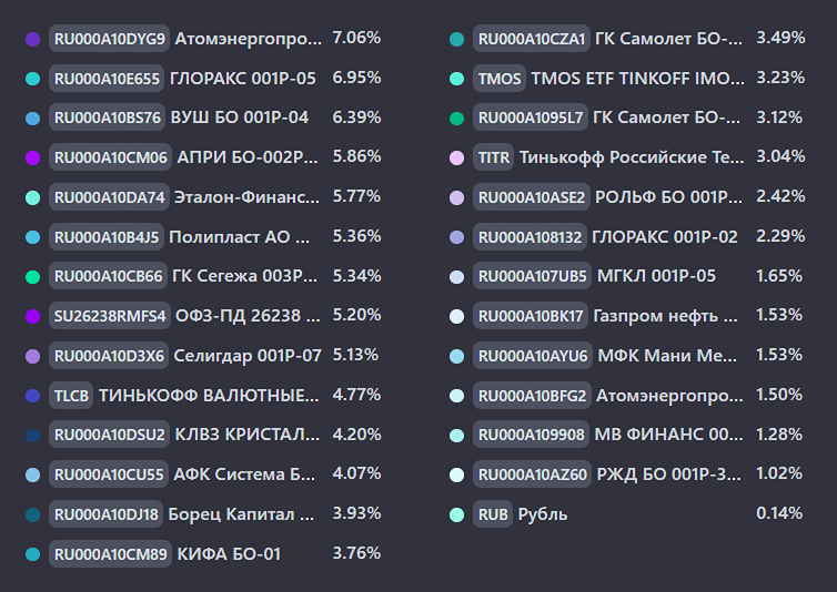 Как собрать портфель облигаций с доходностью 20% на 2026 год?