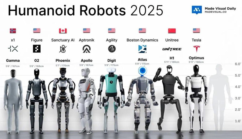 Конец эпохи Tesla? Почему компания сворачивает производство электромобилей