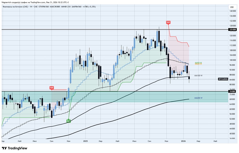 Биткоин под угрозой: почему коррекция до $70K становится реальностью?