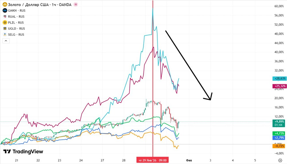 Металлы под ударом: почему произошел обвал цен?