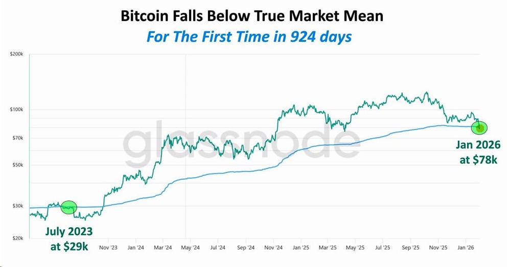 Впервые за 924 дня BTC тестирует какую-то «супер-линию», на которой скоро решится судьба крипто-человечества — презентация