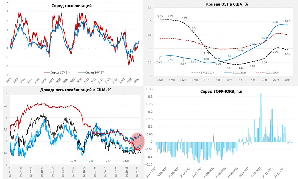Кевин Уорш и будущее ФРС: что ждать финансовым рынкам?
