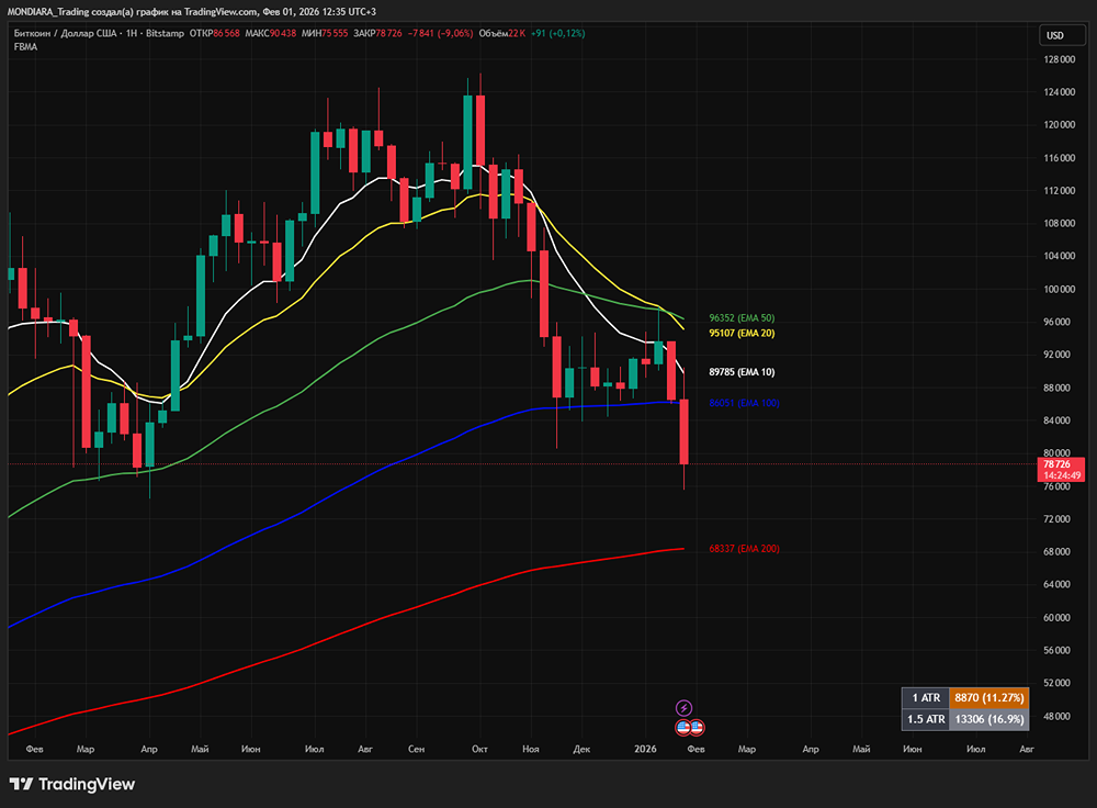Почему киты криптовалют могут влиять на цену биткоина: анализ манипуляций