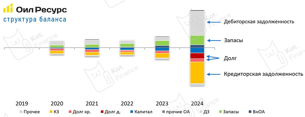 Нефтетрейдер с активами в 4 трлн: разбор финансовой пирамиды Ойл Ресурс