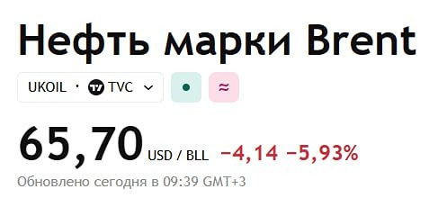Европейские нефтяники страдают от низких цен на нефть и вынуждены сокращать дивиденды и объёмы buyback-ов