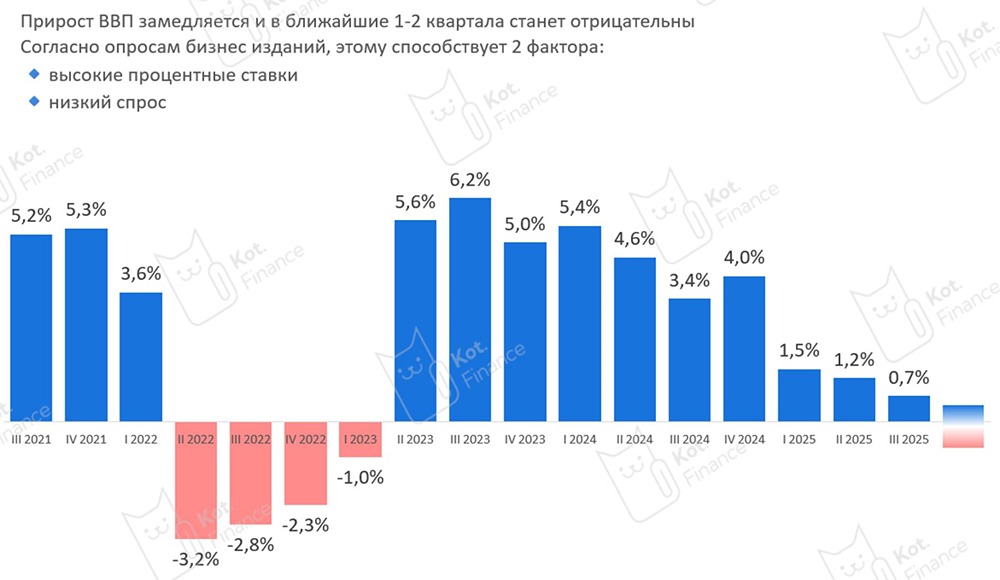 Экономика России в 2026: какие вызовы стоят перед страной?