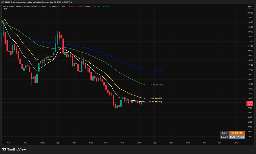 Слияние Whoosh и Юрент: почему ФАС против объединения лидеров кикшеринга