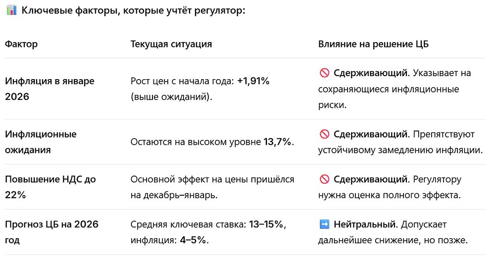 Приостановит ли ЦБ снижение ставки 13 февраля: эксперты дают прогноз