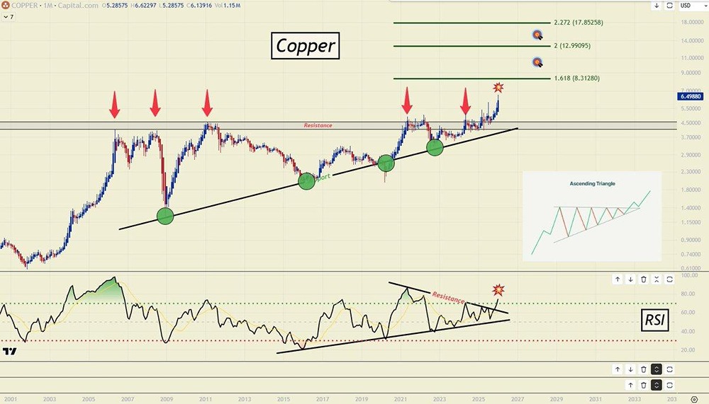 Дефицит меди: как заработать на глобальном тренде энергетического перехода