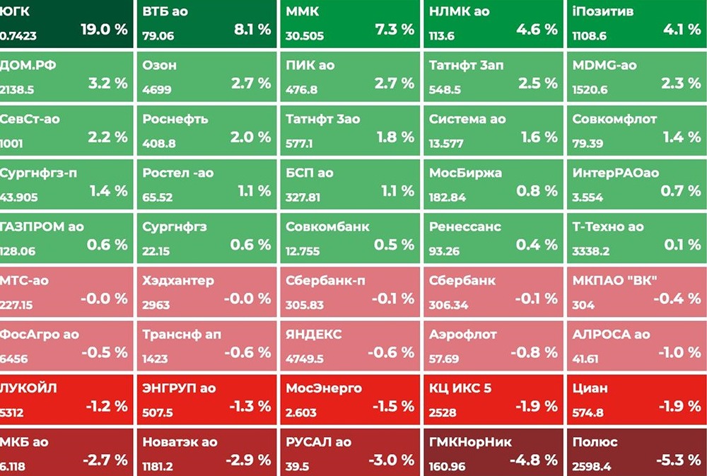 Что ждать от российского фондового рынка в ближайшей перспективе?