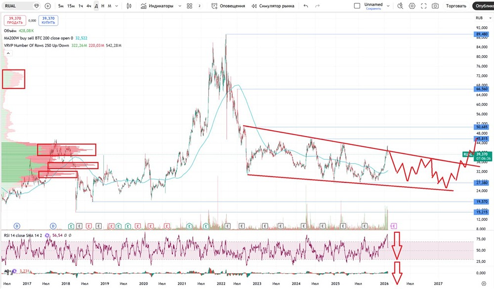 РУСАЛ: перспективы роста в условиях растущего спроса на алюминий