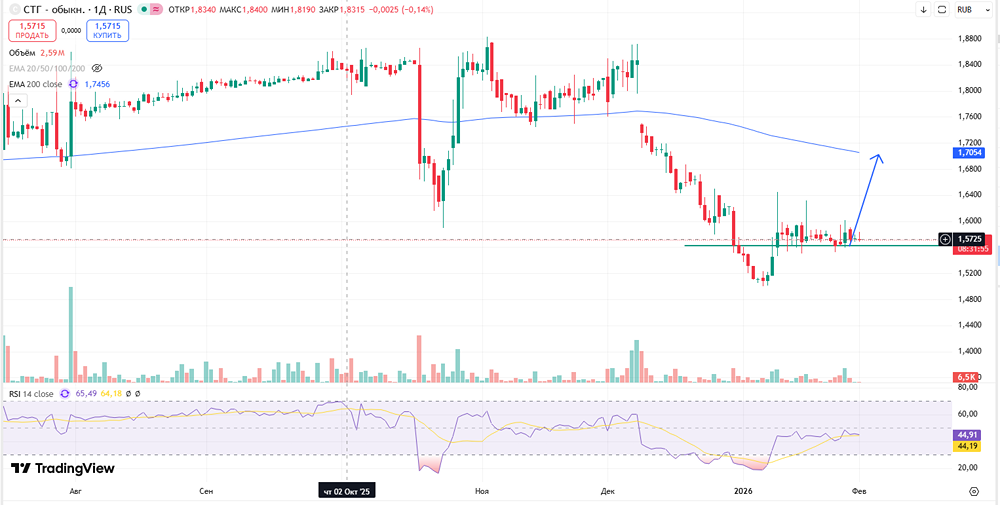 Как заработать на спекуляциях: анализ перспективных акций и стратегий