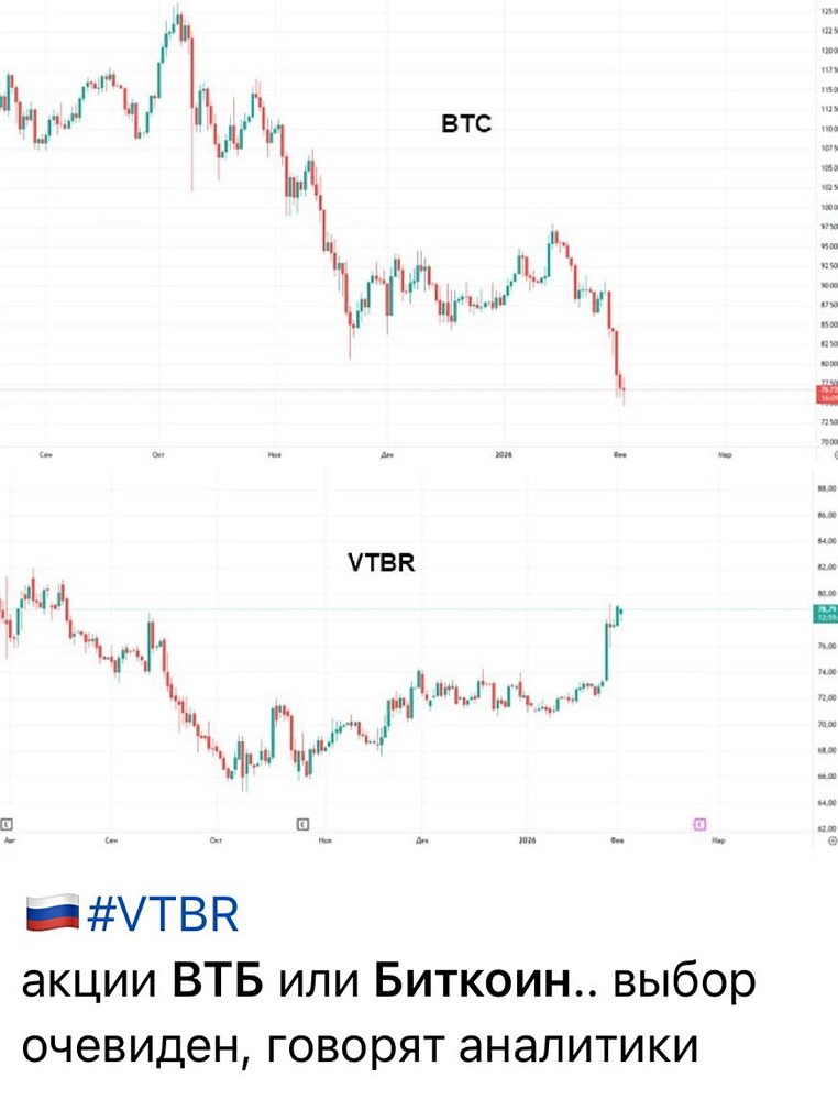 Почему стоит обратить внимание на акции ВТБ: анализ потенциала роста на российском рынке