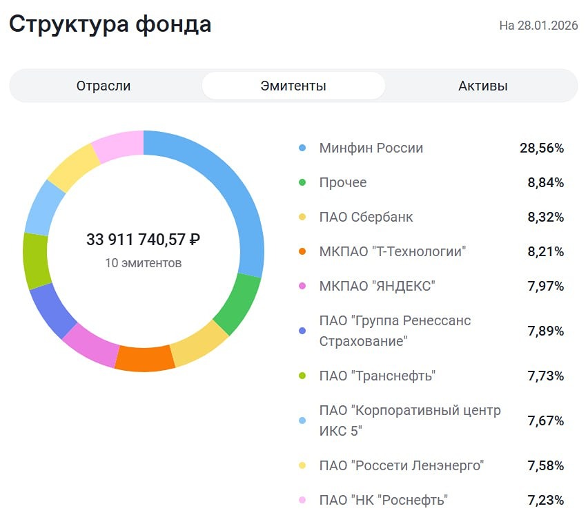 Консервативная стратегия на Мосбирже: подробный разбор портфеля Альфа Капитал