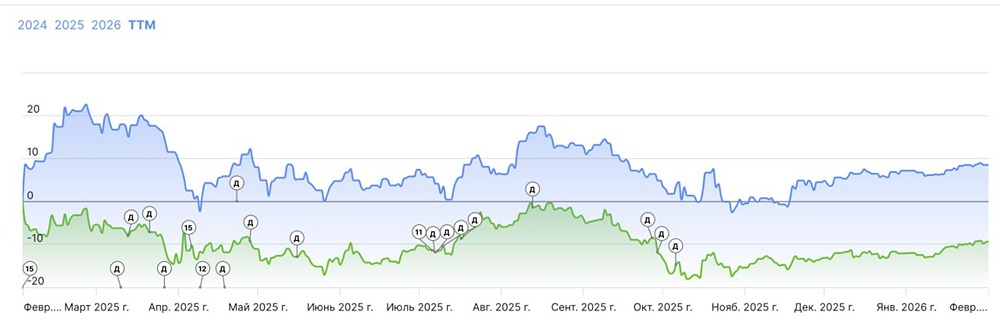 Российский IT-сектор в фокусе: анализ лидеров РуНасдака