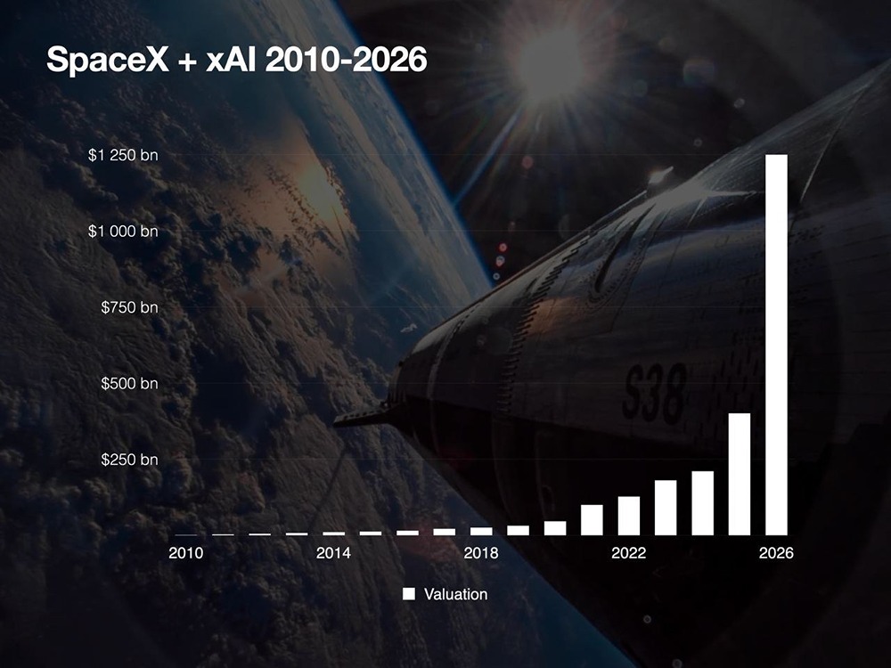 Илон Маск слил два своих бизнеса. Его космическая компания SpaceX купила xAI (Grok + X)