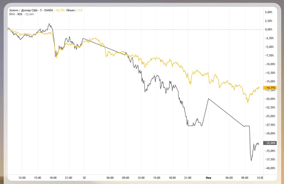 Драгметаллы в кризисе: как решение ФРС спровоцировало обвал цен на золото и серебро