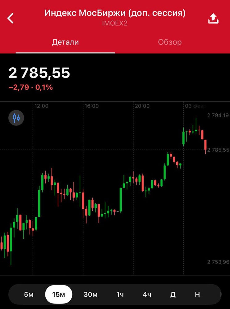 Снижение ключевой ставки ЦБ в феврале: ожидания рынка и технический анализ