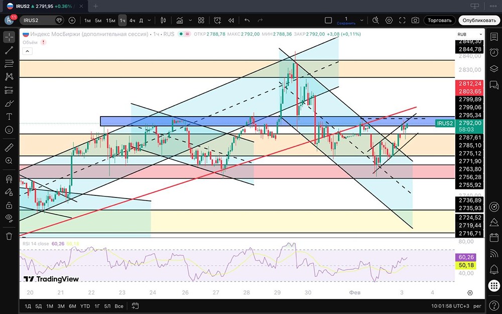 Рынок Мосбиржи: как торговать в условиях противоречивых новостей и объемо