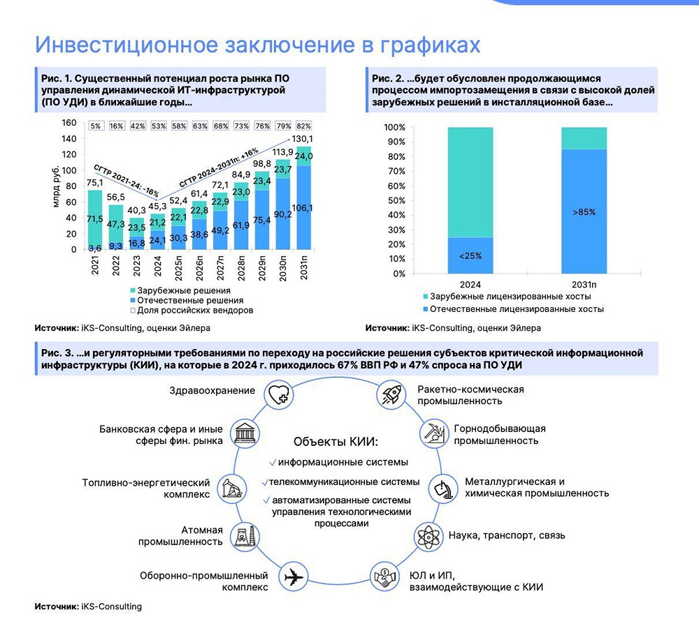 Взгляд аналитиков Эйлера на акции Базис: можно ли заработать?