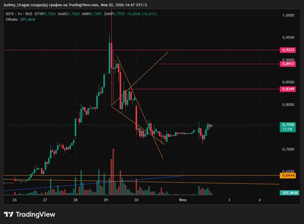 Стоит ли рисковать и покупать акции ЮГК и какие цели сверху?