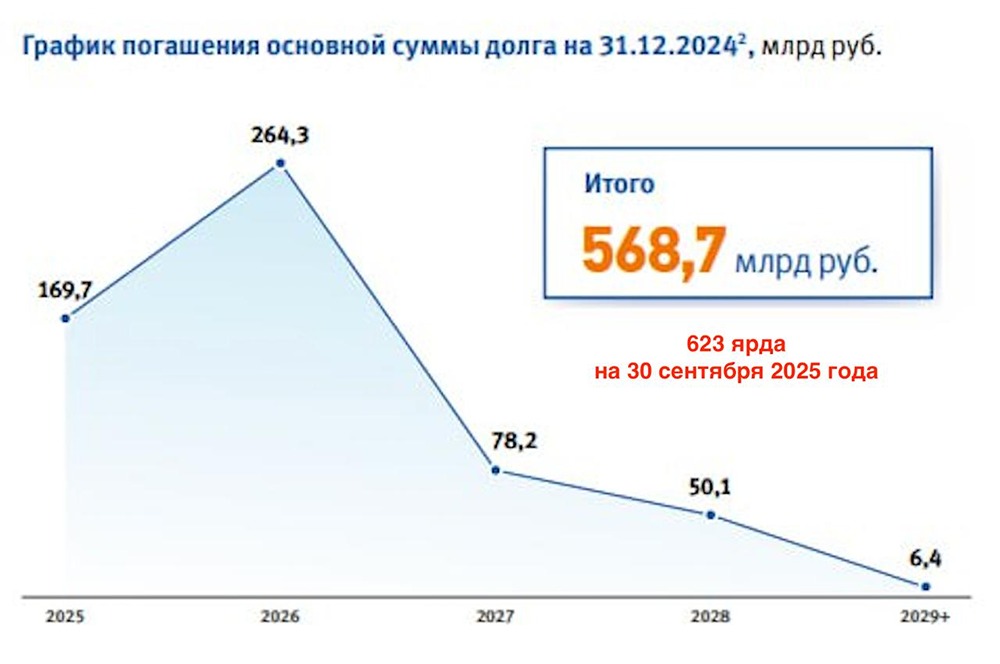 Акции Русгидро: почему низкие мультипликаторы — это ловушка для инвесторов?