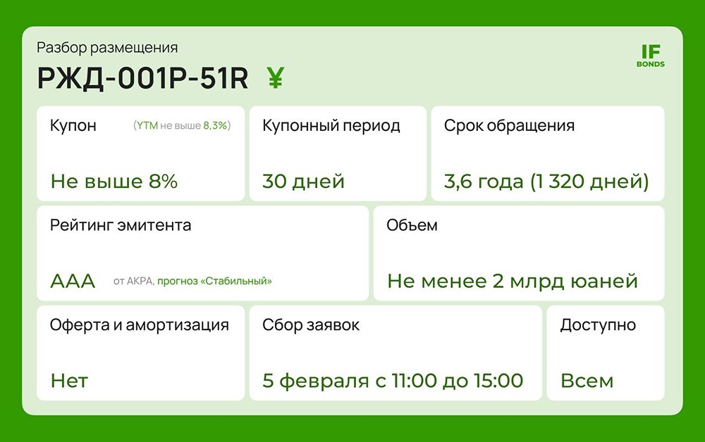 РЖД выпускает юаневые облигации серии 001Р-51R под 8%: стоит ли инвестировать?