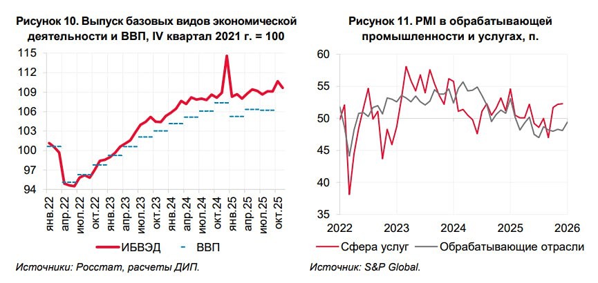 Январский скачок цен может дать вторичные проинфляционные эффекты, — предупреждает Банк России