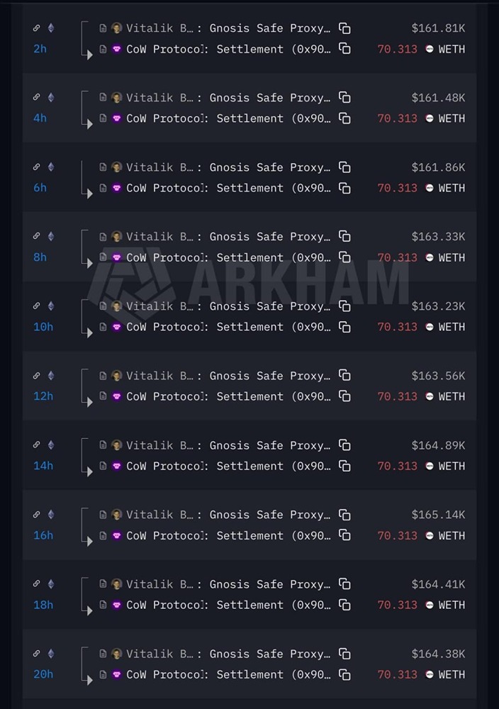 Виталик Бутерин активно распродаёт Ethereum